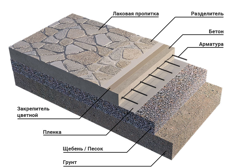 Печатный бетон